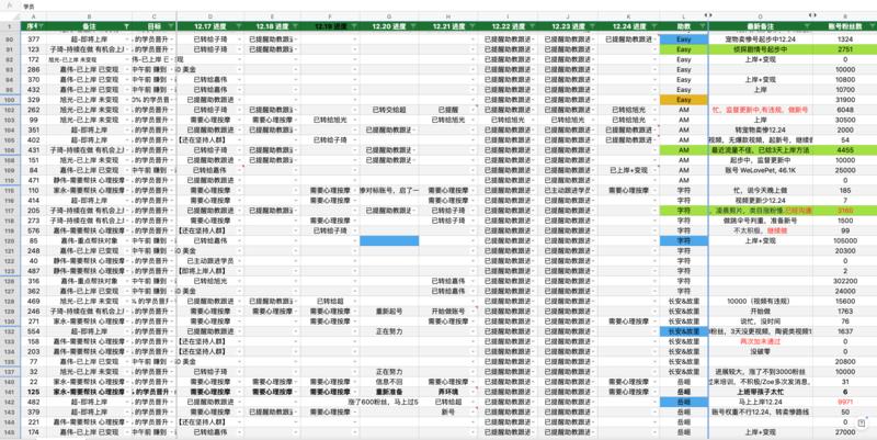 生财训练营的助教系统，我也是今天第一次看到，很惊讶，小伙伴们做的细致。