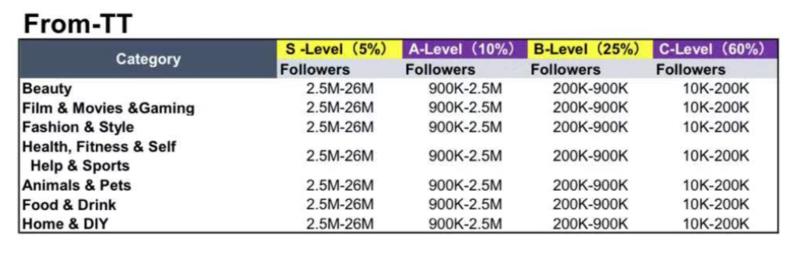 我是如何签约ZYNN短视频平台，仅用一个月就赚到了3750美金
TK商业拆解小分队 
~~~~为