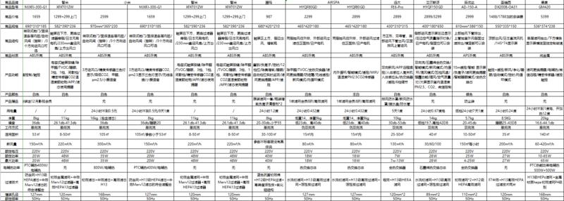 案例分享   经验分享  电商行业里，一个项目如何如何调研以及从0-1？
大家好，我是顾九，20
