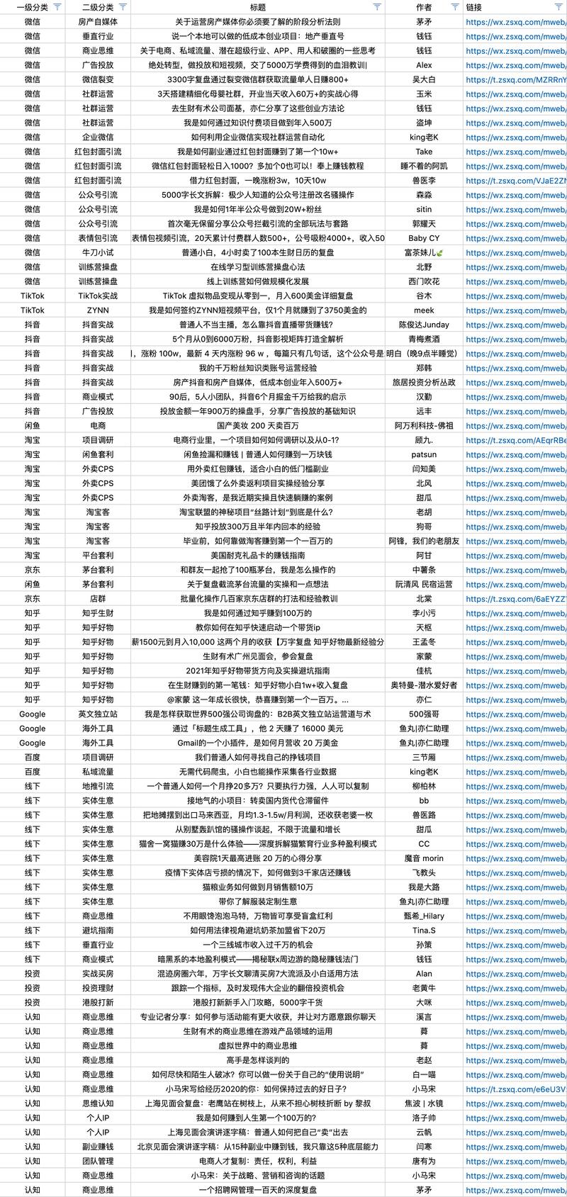 12月份的精华目录，知道你们看这么多精华焦虑，想了一天如何带着大家把精华一个月一个月的看完，我也是相