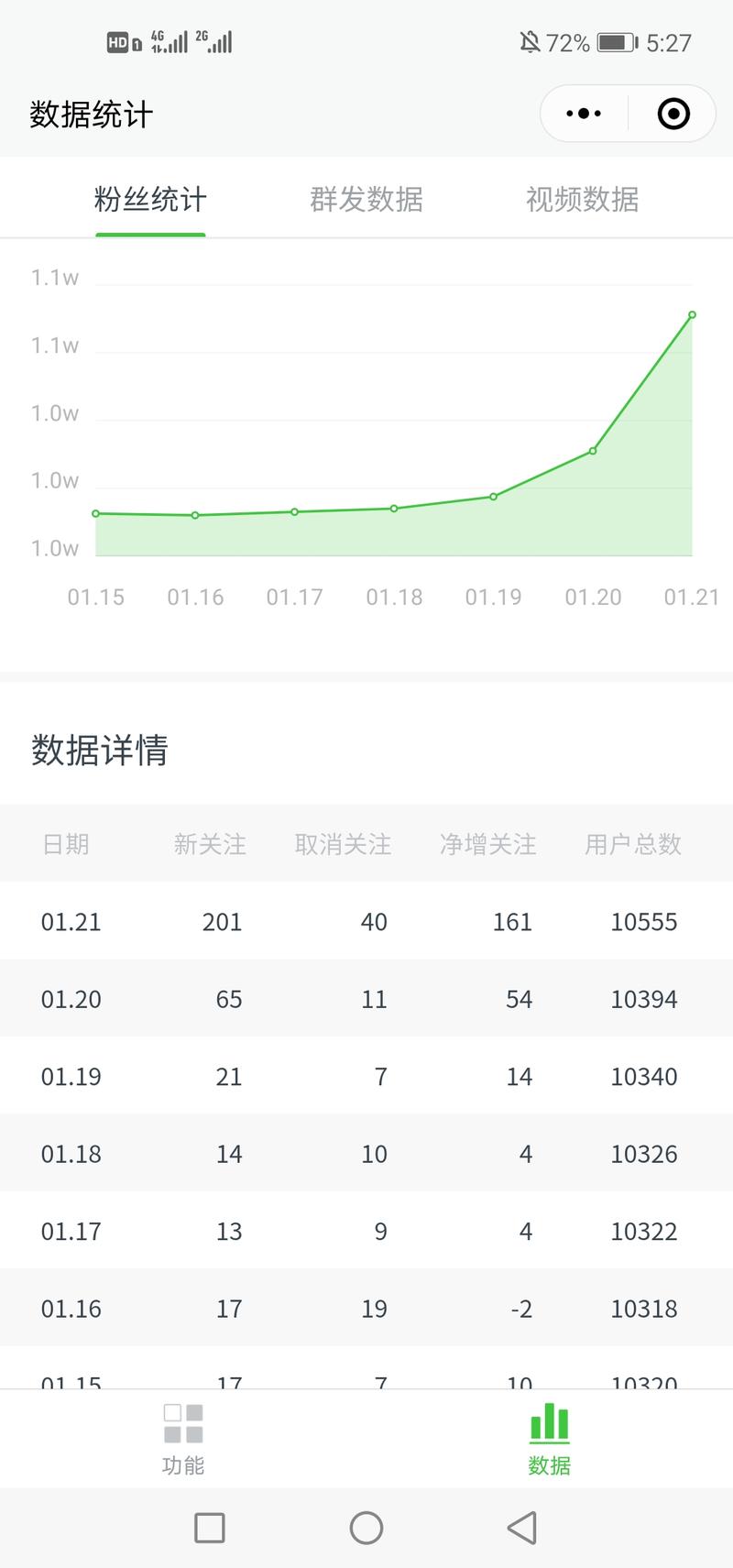 这周深圳的核酸检测流量大爆炸，我副业搞了一个区域公众号，但是没有抓住这次的机会，我想看看星球里面有没