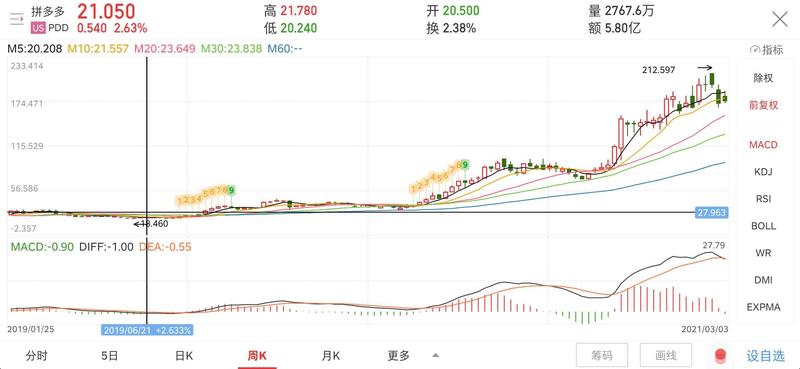 刚刚偶然翻到这篇帖子，茅十八当时苦于精心制作的高考志愿填报课卖不出去，发了个帖分析整个事情。
末了