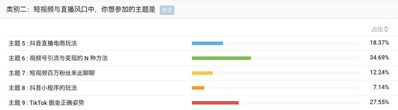 从统计层面分享下本次全国见面会的一些数据。
从昨晚到现在已经有近600人报名了，本周应该会完成报名
