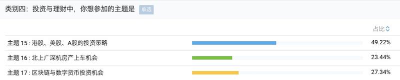 从统计层面分享下本次全国见面会的一些数据。
从昨晚到现在已经有近600人报名了，本周应该会完成报名