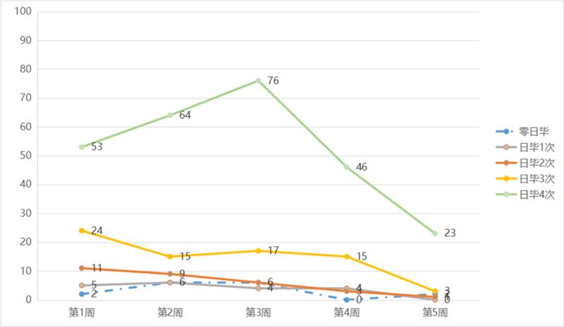 做“全面动员”“全面行动”“全面完成”的训练营
这里应该有不少做训练营的朋友,我来汇报一个我这边