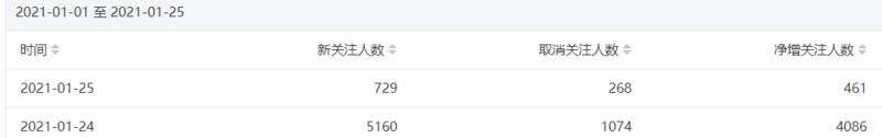《利用微信红包、视频状态等热点，引流公众号10万+，微信号3万+，6000字深度刨析热点引流实践。》