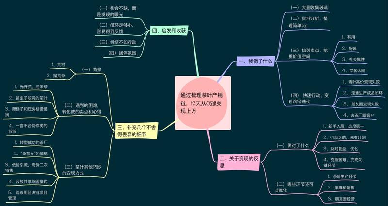 通过梳理茶叶产销链，12天从0到1变现上万
#龙珠修行#小航海
大家好，我是@点今，今年新入生财的