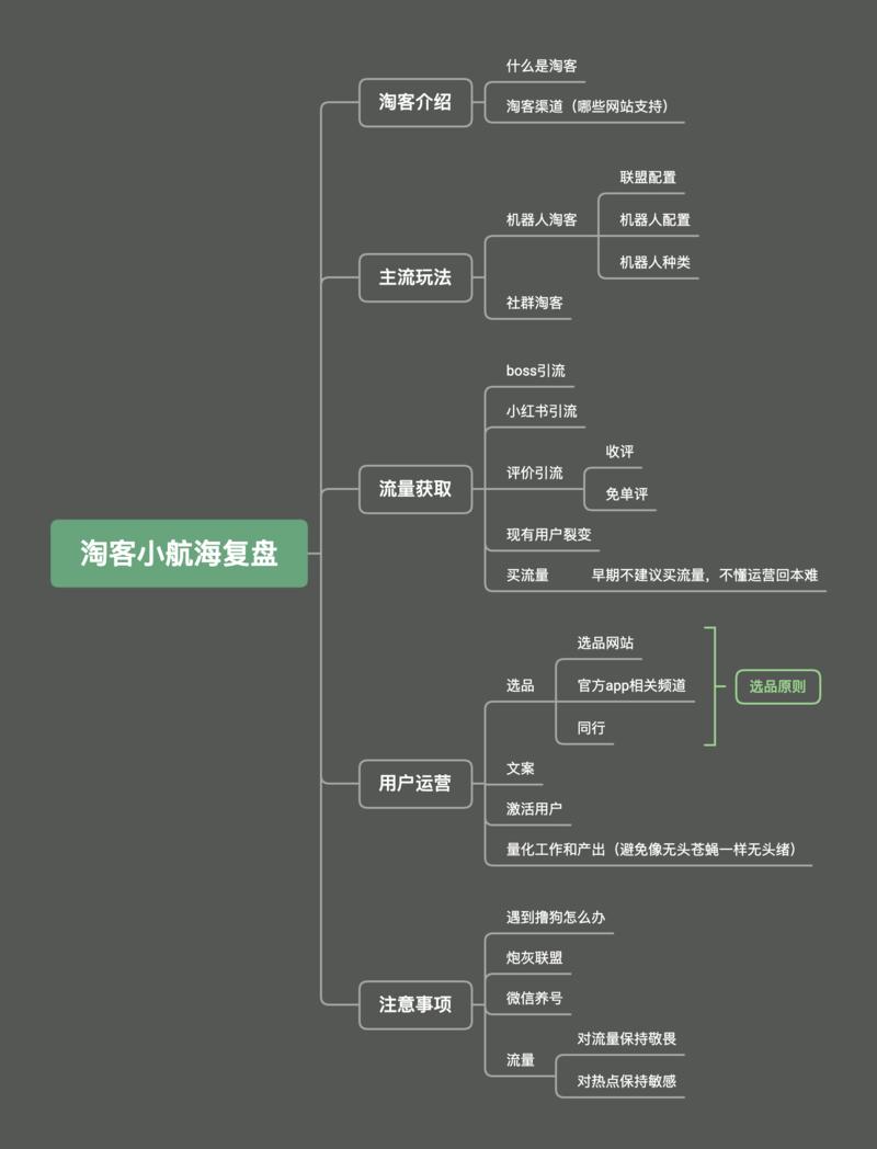 大家好，我是空想错视，作为今年418新圈友非常荣幸能参加生财有术举办的的淘宝客小航海。 
估计不