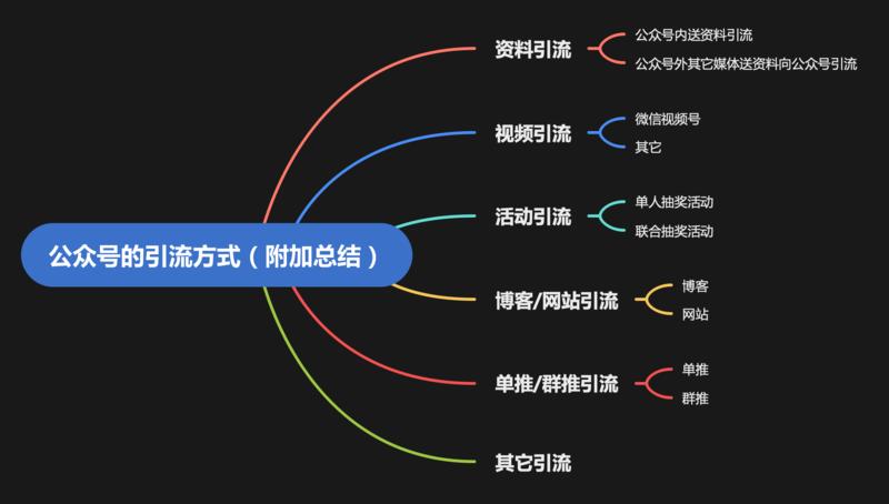大家好， 我是秦子帅，目前自由职业/创业者。
我昨天在直播的时候有很多伙伴表示对公众号感兴趣，今