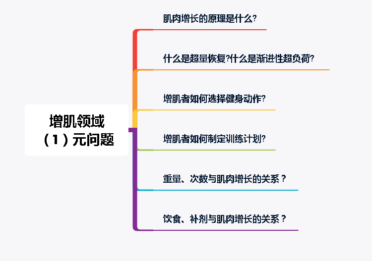 这是我今年418加入生财有术之后，第一次参加生财的广州线下会议。会议上第一节分享了《普通人如何做知乎