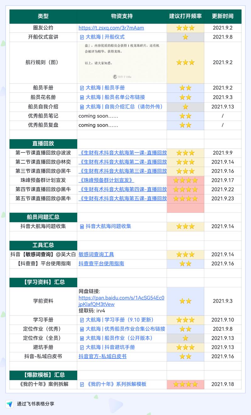 来嘚瑟晒下好评，这套大航海沉淀出来的资料，价值应该超过90%以上的外面做抖音IP培训的了，而大航海才