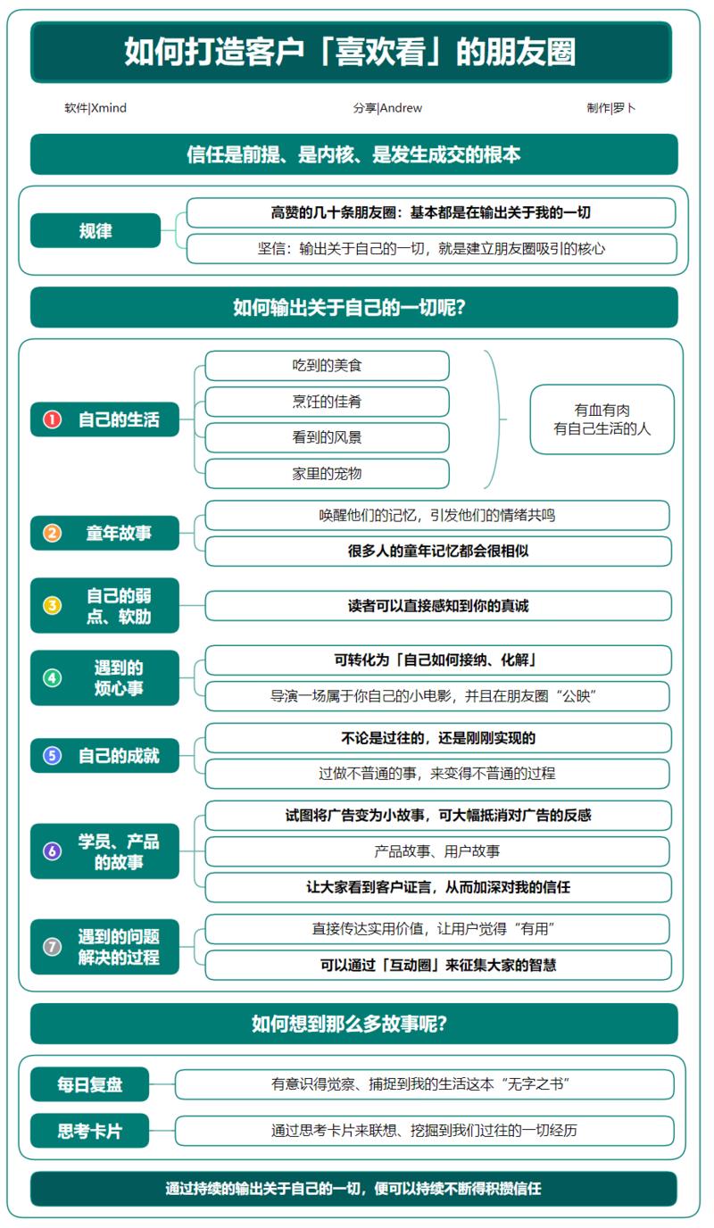 经历了8月的航海，因竖屏导图被大家所知，因竖屏思维导图