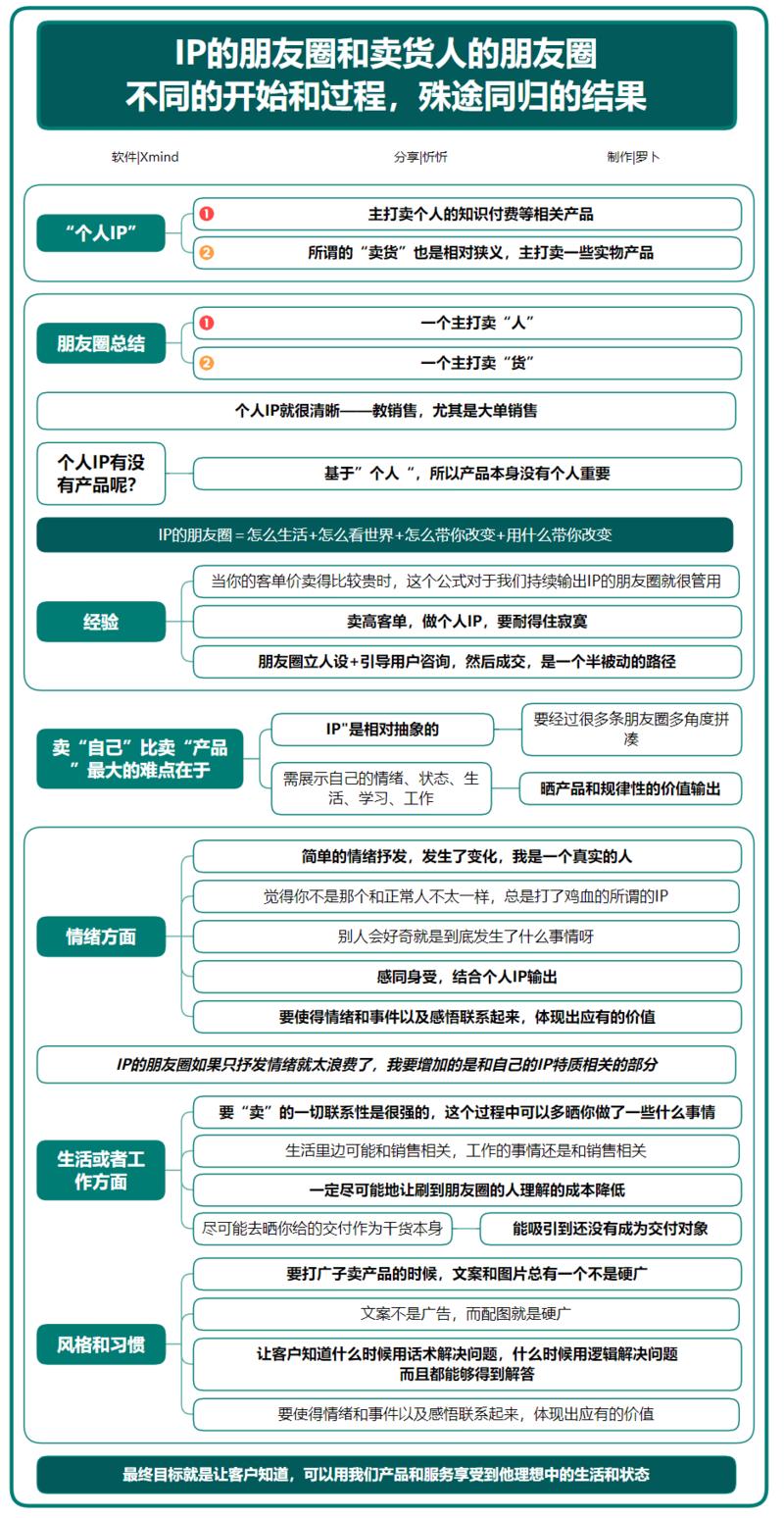 经历了8月的航海，因竖屏导图被大家所知，因竖屏思维导图