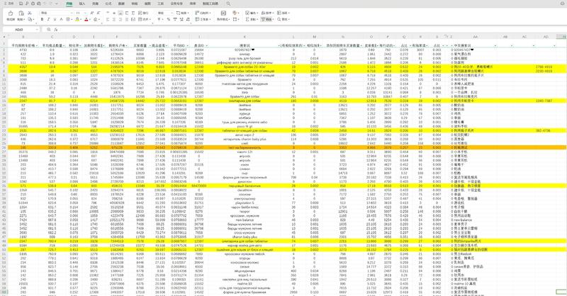 俄罗斯电商平台ozon，一年利润过百万的复盘
大家好，我是陈辰，affiliate，也是一个亚马逊