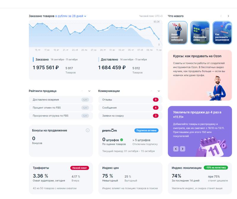 俄罗斯电商平台ozon，一年利润过百万的复盘
大家好，我是陈辰，affiliate，也是一个亚马逊