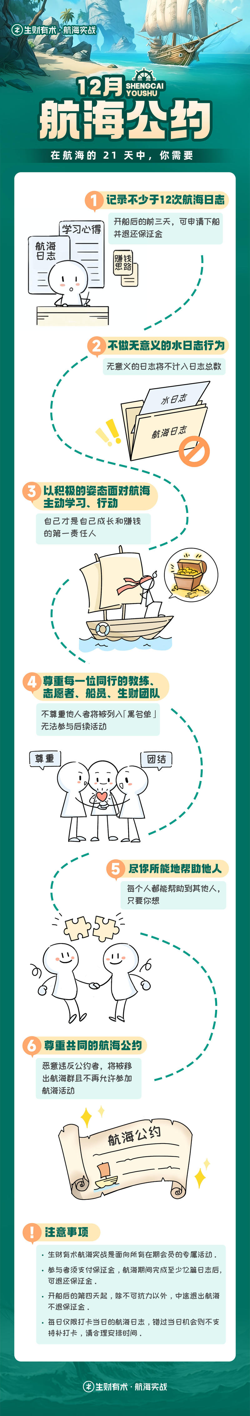 🌊12 月航海来了！今晚正式开放报名。
【微信扫码图1报名】
或
复制链接到微信内报名：