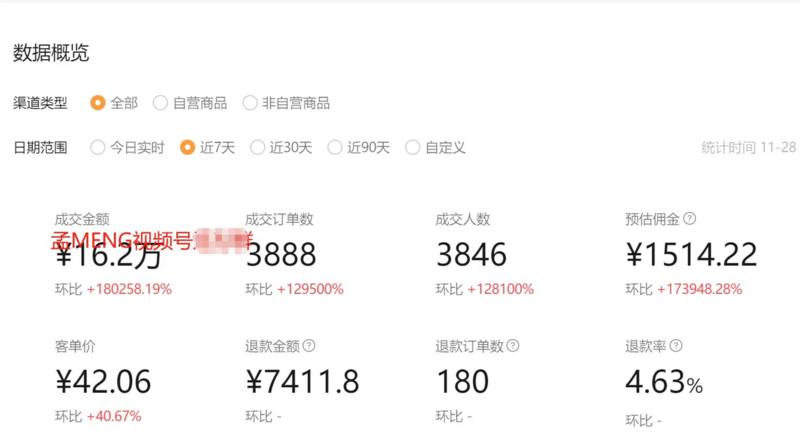 视频号口播实拍带货，单条视频变现14w+，像素级拆解！
各位生财圈友好，我是孟_MENG，多多视频