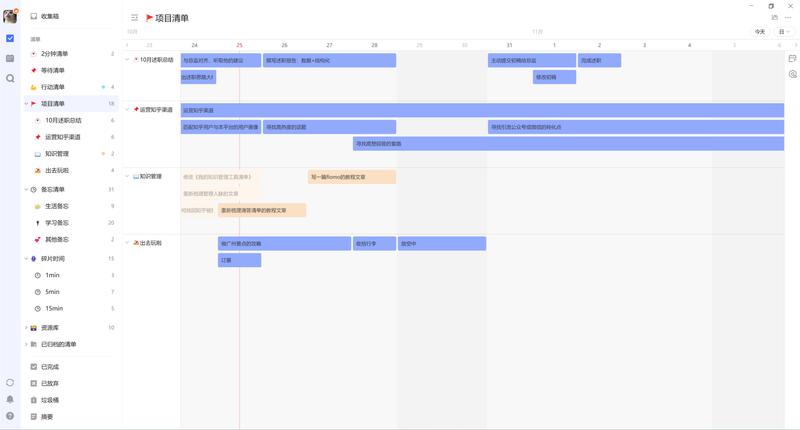 如何用滴答清单做高效的时间管理?
你是不是也有过类似的经历?
当你想要专注做某件事时,大脑瞬间冒出