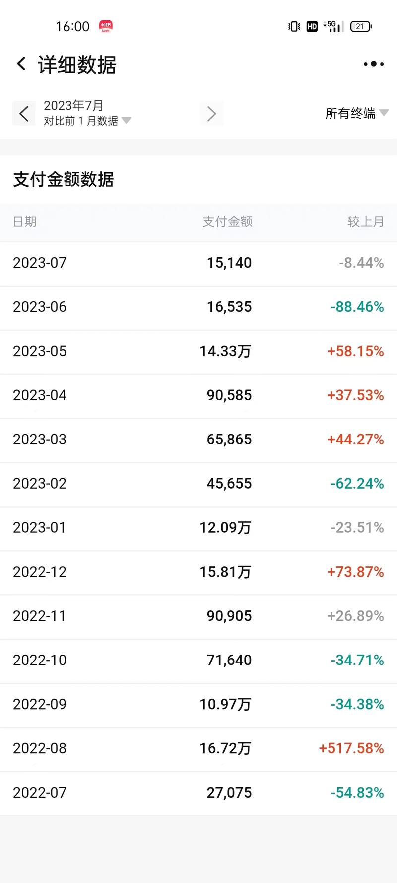 小红书教育赛道GMV1600万/年，小团队创业心法
大家好，我是珍妮，和咱们生财圈的陈铭Ivy一起
