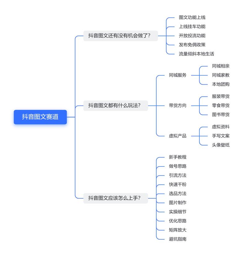 周五好，今天的合集进行了一次新尝试。
之前合集大多聚焦在项目上，而这次我们以一个赛道为视角，希望给