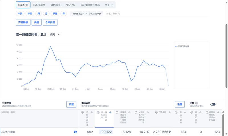 【OZON掘金40天，单店利润3万】
大家好，我是子白。最近潜水了一段时间，有没有想我（^—^）。我