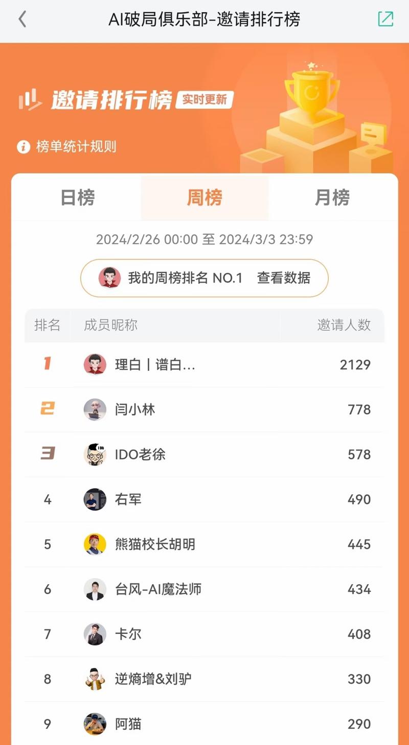 大家好，我是码叔，我有3个标签:
小鹅通代理商、个微企微机器人、AI爆文插件
这次很荣幸加入了谱白