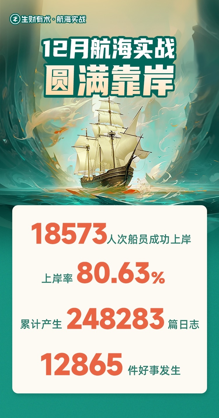 12月航海正式靠岸，是结束也是开始，我们3月航海见！
又一个21天旅程结束啦，12月航海在昨晚正式