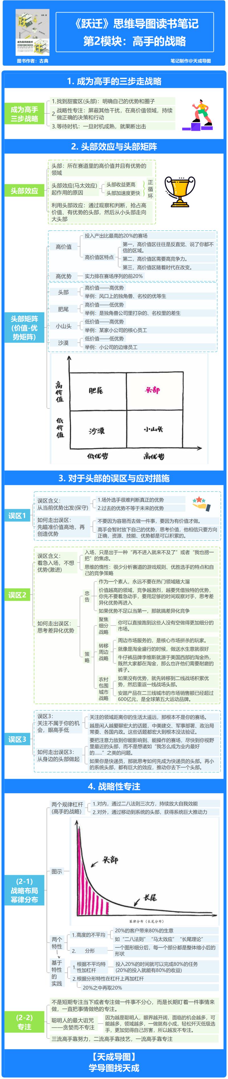 如何快速实现人生跃迁? —— 《