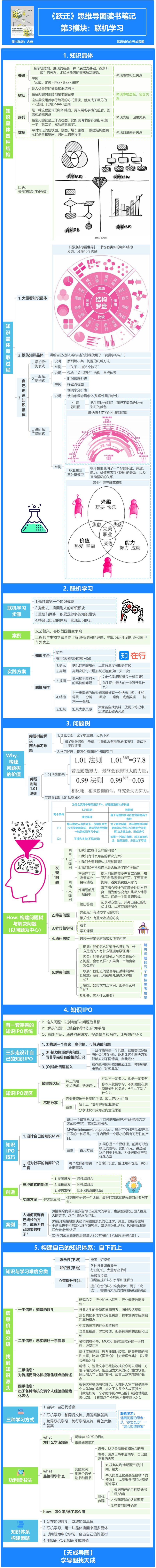 如何快速实现人生跃迁? —— 《