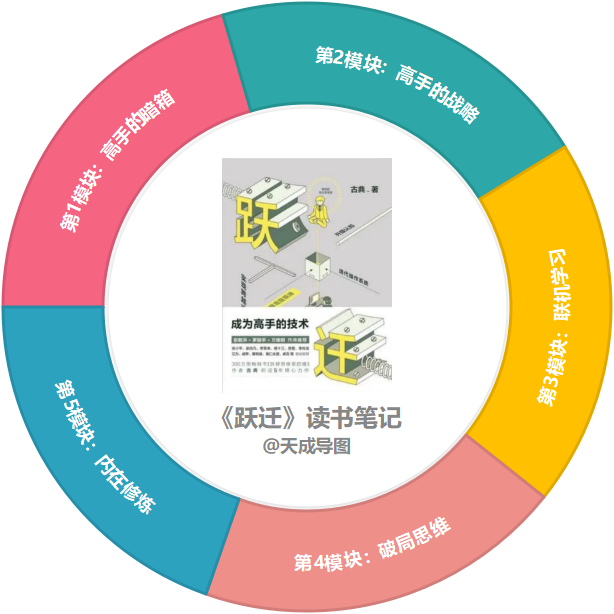 如何快速实现人生跃迁? —— 《