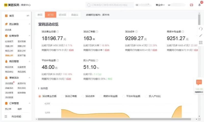 【成人用品美团开店运营像素级教程】
今年成人用品美团店也是个风口项目,现在的市场对线上以及对这个赛