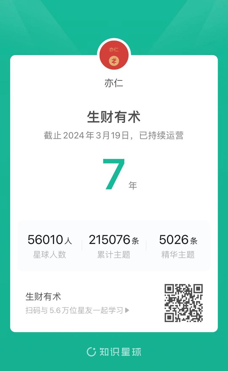 生财有术星球2017.3.19创建，3.22 正式对外开放。
2018年调整 4.18 为星球开放