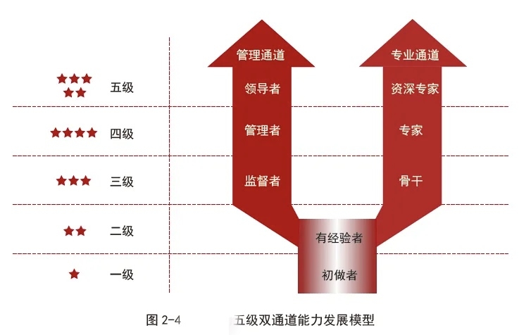 职业生涯规划已死，你的人生剧本已经out啦！
今天3月26日早上一觉醒来，飞书CEO谢欣发布了全员