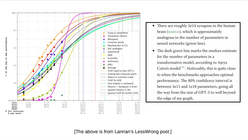 AGI时间表大公开丨神秘人士揭秘OpenAI「超级模型」计划，53页详细PDF！（速领）
今天凌晨，