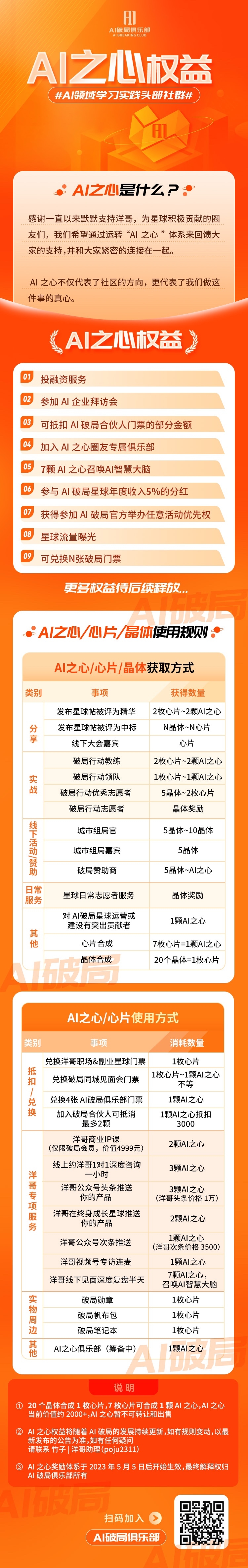 我来宣布AI之心分红情况了！
这一次我们累计拿出来近23万。确保400多名AI之心圈友每颗AI之心