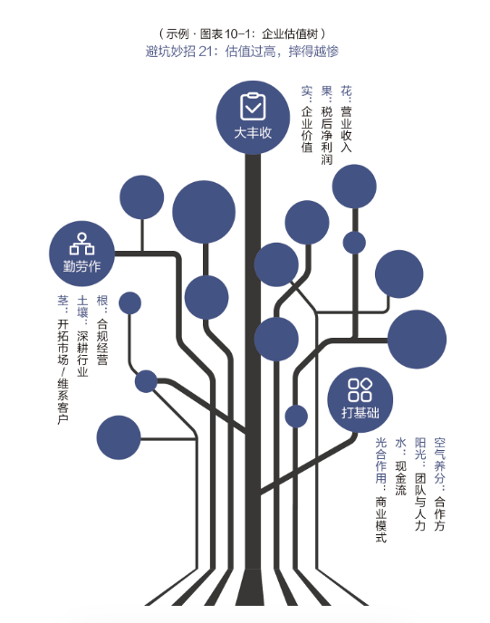 创业故事会：10个失败的股权合伙案例（第1篇）
情人节快乐！这是给大家的情人节礼物哟，希望大家喜欢