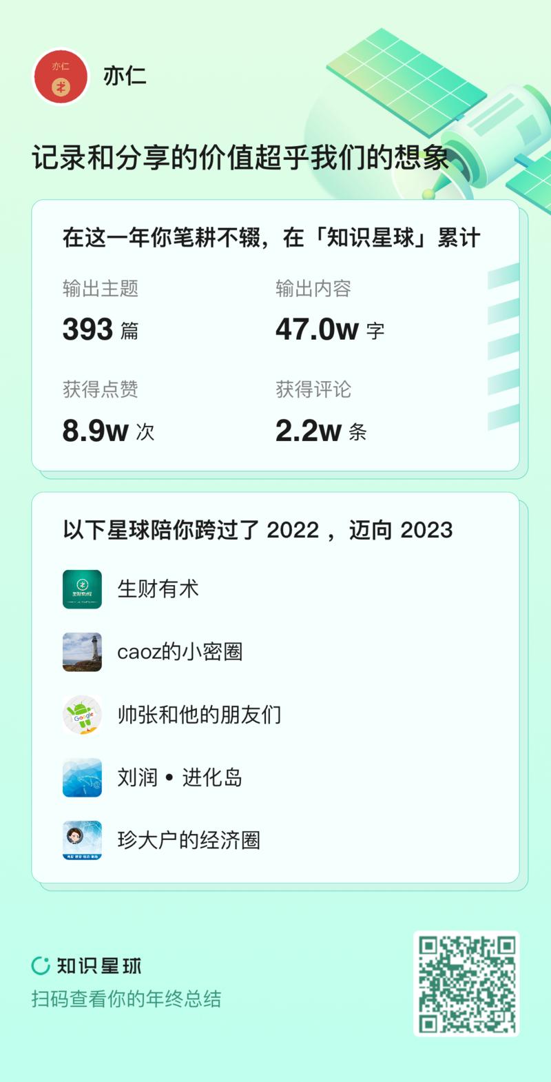 收到了知识星球发的 2022 年成绩单。
评论区也晒晒你的。