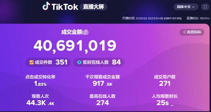 【不用黑科技的无人直播，通过优化场景+话术技巧，单场GMV破千万TikTok无人直播真实分享】
大