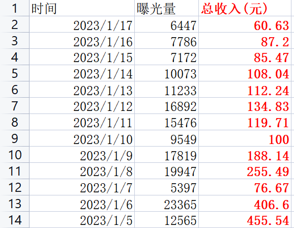 《自动发红包封面资讯实现被动收益》
不靠卖封面，
靠封面资讯和微信流量主产生收益。
公众号通过不