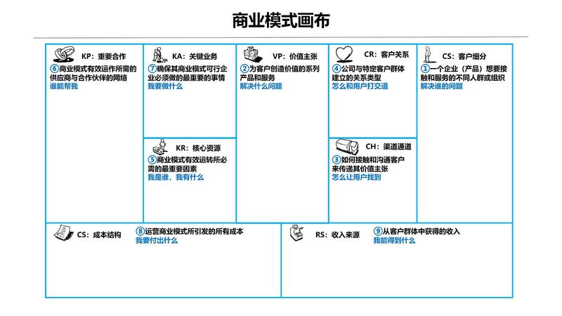 我叫刘宁培，长期在深圳，龙凤胎奶爸，主业企业咨询：股权设计、企业经营管理、商业模式板块。
关于亦仁