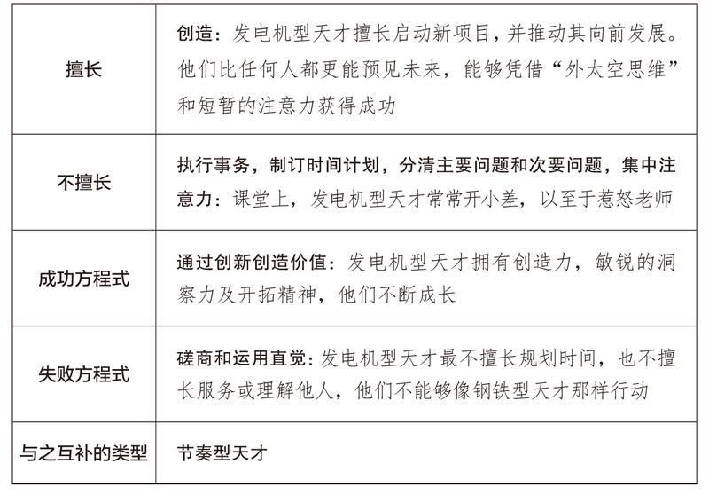 《在听取别人赚钱建议的时候，我们该关注下面4点》
关于如何赚钱，建议都是五花八门。在自己十几年的副