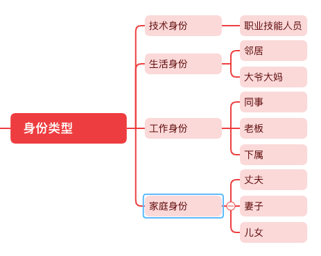 有幸生日这天加入生财，分享等待已久的《GPT调教心流法-身份篇》
chatGPT的调教使用心流法。听