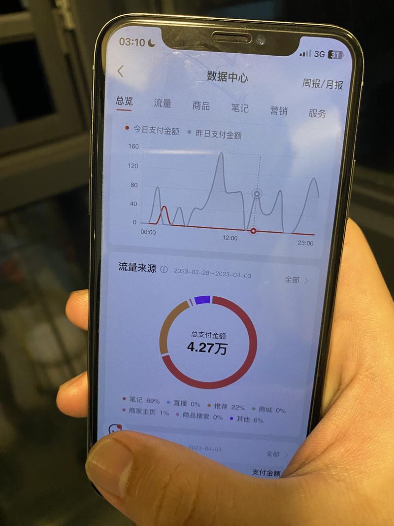 小红书单店7天GMV4.27万经验分享
个人介绍：
一位普通人，蓝海平台快速入局不断跌倒复盘后拿到