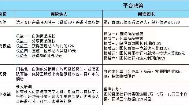普通人的商机,刷屏小红书的19.9元开线上书店究竟在卖什么?
各位生财圈友大家好!入生财里一年多时