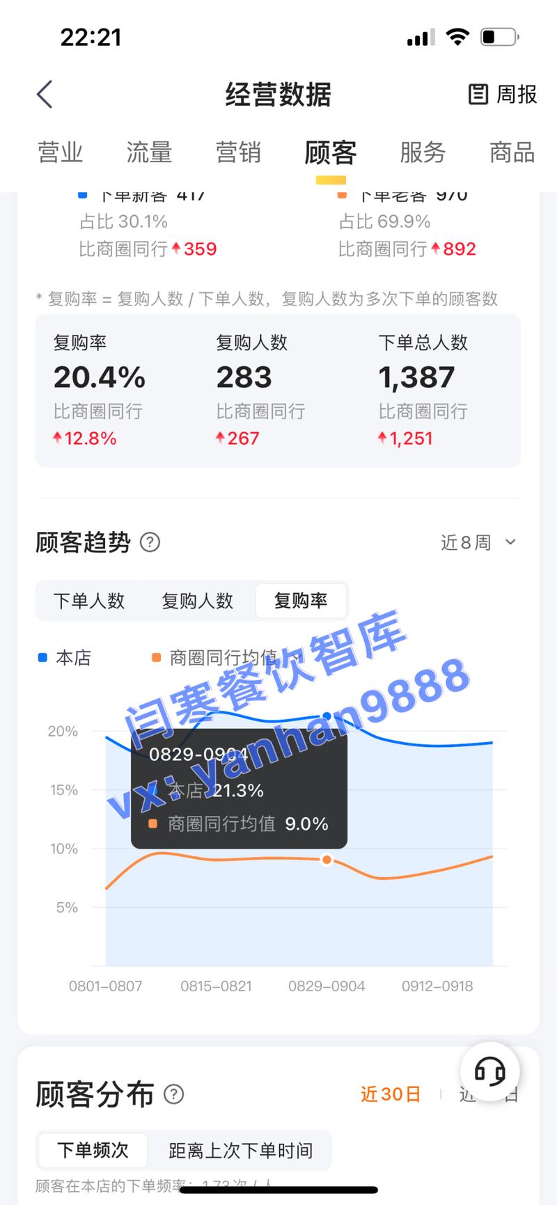 【6000字长文】深度拆解一个连续7年年入百万的餐饮项目
好久没在生财分享长文了,眼看生财里做餐饮