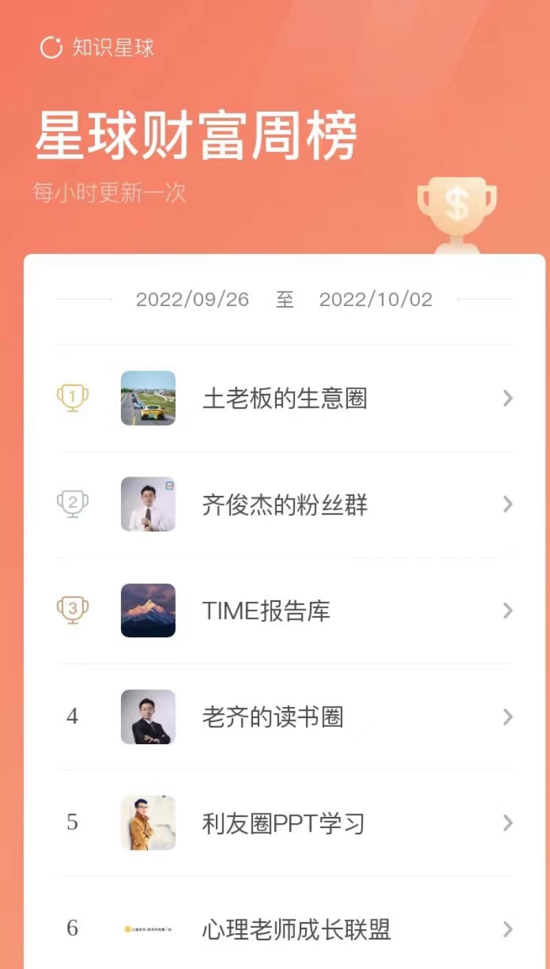 和亦仁聊了一个小时以后，我登上了知识星球财富周榜，第一名
上次生财在杭州办的龙珠见面会，我收获很大
