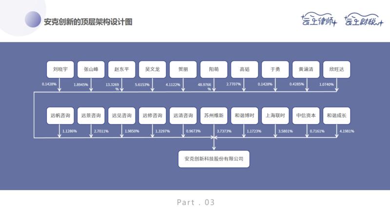 法财税人，创富兵器库  中篇：微小中创业如何合法规划财税（以跨境电商为例）
大家好，沿袭惯例，说