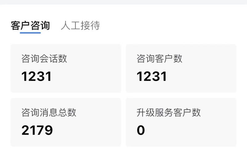 今日更新026| 抖音｜视频号什么时候最好做？
————————————————
星友：抖音｜视频号