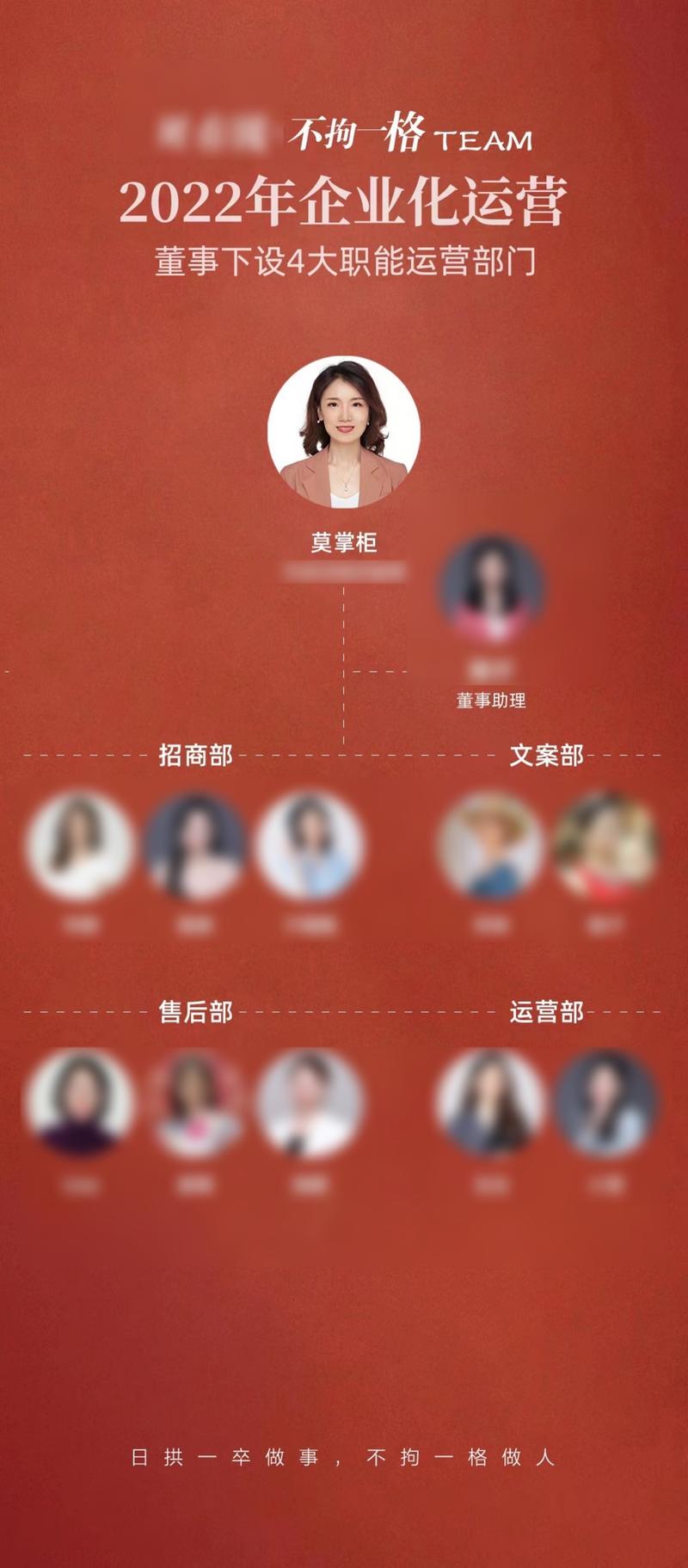 《一个从未做过销售的纯粹的HR，如何靠私域变现副业年纯利润达7位数》
我是莫掌柜，出生在豫西地区