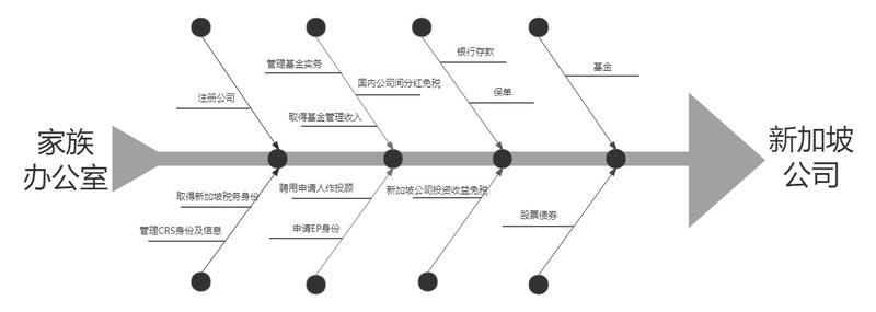 法财税人，创富兵器库  财税合规下篇·如何筹划创业财富&平衡企业与家业
大家好，我是球球。税的本